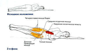 Подъем ног лежа на боку