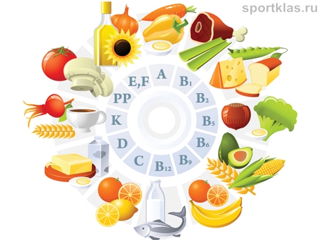 Витамины в продуктах